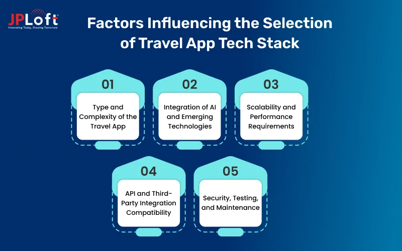 Factors Influencing the Selection of Travel App Tech Stack